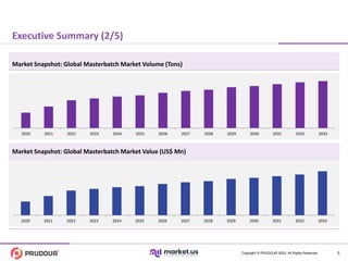 Global Masterbatch Market_Sample 2020-2033.pdf