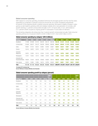 10
Global consumer spending by category1
(US $ millions)
Category 2007 2008 2009 2010 2011 2012p 2013 2014 2015 2016 2017
Broadband 177,094 207,895 231,761 262,476 305,110 346,168 390,186 431,421 474,100 515,828 558,415
In-Home Video 216,063 226,377 234,137 244,258 256,943 269,286 282,441 296,564 311,978 328,352 344,904
Audio 69,022 67,125 66,314 63,065 63,788 64,667 66,334 68,324 70,567 73,035 75,492
Cinema 26,104 26,976 29,745 31,383 31,781 34,072 34,814 36,295 38,027 39,901 41,930
Consumer
Magazines 46,075 45,363 43,114 42,348 41,743 40,901 40,214 39,796 39,607 39,604 39,796
Newspapers 73,757 75,022 74,173 74,698 74,734 74,568 74,599 75,125 76,043 77,239 78,675
Consumer and
Educational Books 109,391 110,031 108,782 109,882 109,987 108,412 108,573 108,864 108,562 107,533 106,160
Video Games 43,674 52,964 53,996 56,216 58,796 60,546 63,817 68,951 74,547 80,231 85,500
Total 761,180 811,753 842,022 884,326 942,882 998,620 1,060,978 1,125,340 1,193,431 1,261,723 1,330,872
1
At average 2012 exchange rates.
Sources: McKinsey & Company,Wilkofsky Gruen Associates
Global consumer spending growth by category (percent)
Category 2008 2009 2010 2011 2012p
2007–
12
CAGR 2013 2014 2015 2016 2017
2012–
17
CAGR
Broadband 17.4 11.5 13.3 16.2 13.5 14.3 12.7 10.6 9.9 8.8 8.3 10.0
In-Home Video 4.8 3.4 4.3 5.2 4.8 4.5 4.9 5.0 5.2 5.2 5.0 5.1
Audio –2.7 –1.2 –4.9 1.1 1.4 –1.3 2.6 3.0 3.3 3.5 3.4 3.1
Cinema 3.3 10.3 5.5 1.3 7.2 5.5 2.2 4.3 4.8 4.9 5.1 4.2
Consumer
Magazines –1.5 –5.0 –1.8 –1.4 –2.0 –2.4 –1.7 –1.0 –0.5 0.0 0.5 –0.5
Newspapers 1.7 –1.1 0.7 0.0 –0.2 0.2 0.0 0.7 1.2 1.6 1.9 1.1
Consumer and
Educational Books 0.6 –1.1 1.0 0.1 –1.4 –0.2 0.1 0.3 –0.3 –0.9 –1.3 –0.4
Video Games 21.3 1.9 4.1 4.6 3.0 6.8 5.4 8.0 8.1 7.6 6.6 7.1
Total 6.6 3.7 5.0 6.6 5.9 5.6 6.2 6.1 6.1 5.7 5.5 5.9
Sources: McKinsey & Company,Wilkofsky Gruen Associates
Global consumer spending
With respect to consumer spending, broadband will show the strongest growth over the next five years,
expanding at a projected 10 percent compound annual rate. As a result, broadband will generate
64 percent of the projected growth in global consumer spending. We expect a healthy increase in video
games as well, fueled by growing online and wireless markets and a new generation of consoles, with
growth reaching 7.1 percent compounded annually to 2017. In-home video, in turn, will increase at
a 5.1 percent CAGR, buoyed by ongoing growth in subscription TV and video-on-demand.
The remaining categories will achieve less than 5 percent growth compounded annually. Total consumer
spending will rise at a 5.9 percent CAGR to US $1.3 trillion in 2017, from US $1 trillion in 2012.
 