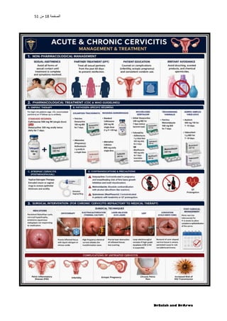 Comprehensive Overview of Acute and Chronic Cervicitis: Pathophysiology ...