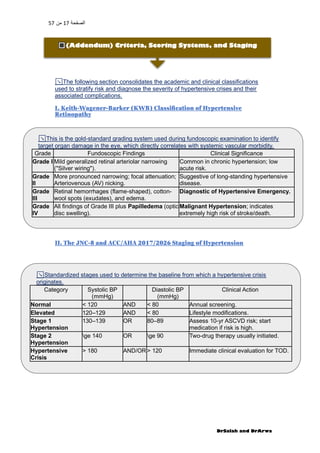 Global_Medicine_Curriculum_Hypertensive_Urgency_and_Emergency_CVS.pdf