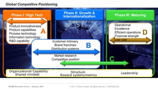Global Competitive Positioning 
Phase I: High Tech Phase II: Growth  
Internationalization Phase III: Maturing 
Product Innovativeness 
Product capabilities 
Process technology 
Information technology 
RD capability 
A 
Customer Intimacy 
Brand franchise 
Distribution systems B 
Market research 
Competitive position 
Operational 
Excellence 
Efficient operations 
Financial strength 
Low cost 
Structure 
17 | AMD Executive Forum | January, 2010 © 2011 Fariborz Ghadar All Rights reserved - CONFIDENTIAL 
D 
C 
Leadership 
Organizational Capability 
Shared mindset Reward system/metrics 
 