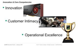 Innovation  Core Competencies 
 Innovation 
 Customer Intimacy 
 Operational Excellence 
18 | AMD Executive Forum | January, 2010 © 2011 Fariborz Ghadar All Rights reserved - CONFIDENTIAL 
 