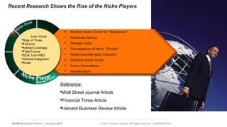 Recent Research Shows the Rise of the Niche Players 
 Monitor Outer Circle for “Breakouts” 
 Penetrate Niches 
 Manage costs 
 Convergence of other “Circles” 
 Modernize/Recreate Industry 
 Stabilize Inner Circle 
 Cover Innovations 
 Globalization 
Reference: 
Wall Street Journal Article 
Financial Times Article 
Harvard Business Review Article 
Inner Circle 
Rule of Three 
Full Line 
Market Coverage 
Field Forces 
SOA Tech RD 
Vertical Integration 
Scale 
19 | AMD Executive Forum | January, 2010 © 2011 Fariborz Ghadar All Rights reserved - CONFIDENTIAL 
 