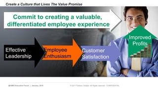 Create a Culture that Lives The Value Promise 
Commit to creating a valuable, 
differentiated employee experience 
Effective 
Leadership 
Employee 
Enthusiasm 
Customer 
Satisfaction 
20 | AMD Executive Forum | January, 2010 © 2011 Fariborz Ghadar All Rights reserved - CONFIDENTIAL 
Improved 
Profits 
Commit to creating a valuable, 
differentiated employee experience 
 