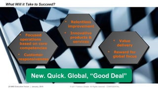 What Will it Take to Succeed? 
 Focused 
operations 
based on core 
competencies 
 Customer 
responsiveness 
 Relentless 
improvement 
 Innovative 
products  
services  Value 
delivery 
 Reward for 
global focus 
New. Quick. New. Quick. GGlloobbaall,, ““GGoooodd DDeeaall”” 
21 | AMD Executive Forum | January, 2010 © 2011 Fariborz Ghadar All Rights reserved - CONFIDENTIAL 
 