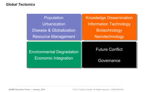 Global Tectonics 
Population 
Urbanization 
Population 
Urbanization 
Disease  Globalization 
Resource Management 
Disease  Globalization 
Resource Management 
Environmental Degradation 
Economic Integration 
Environmental Degradation 
Economic Integration 
Knowledge Dissemination 
Information Technology 
Knowledge Dissemination 
Information Technology 
Biotechnology 
Nanotechnology 
Biotechnology 
Nanotechnology 
Future Conflict 
Future Conflict 
Governance 
Governance 
22 | AMD Executive Forum | January, 2010 © 2011 Fariborz Ghadar All Rights reserved - CONFIDENTIAL 
 