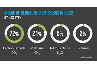 Global Methane Emissions | PDF