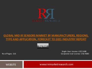 GLOBAL MID IR SENSORS MARKET BY MANUFACTURERS, REGIONS,
TYPE AND APPLICATION, FORECAST TO 2021 INDUSTRY REPORT
www.rnrmarketresearch.comWEBSITE
Single User License: US$ 3480
No of Pages: 116 Corporate User License: US$ 4680
 
