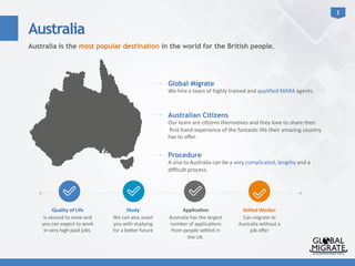 Australia
1	
  
Quality	
  of	
  Life	
  
Is	
  second	
  to	
  none	
  and	
  
you	
  can	
  expect	
  to	
  work	
  
in	
  very	
  high	
  paid	
  jobs.	
  
Study	
  
We	
  can	
  also	
  assist	
  
you	
  with	
  studying	
  
for	
  a	
  be<er	
  future	
  
Applica3on	
  
Australia	
  has	
  the	
  largest	
  
number	
  of	
  applica?ons	
  
from	
  people	
  se<led	
  in	
  
the	
  UK.	
  
Skilled	
  Worker	
  
Can	
  migrate	
  to	
  
Australia	
  without	
  a	
  
job	
  oﬀer	
  
Australian Citizens
Our	
  team	
  are	
  ci?zens	
  themselves	
  and	
  they	
  love	
  to	
  share	
  their	
  
	
  ﬁrst-­‐hand	
  experience	
  of	
  the	
  fantas?c	
  life	
  their	
  amazing	
  country	
  
has	
  to	
  oﬀer.	
  	
  
Procedure
A	
  visa	
  to	
  Australia	
  can	
  be	
  a	
  very	
  complicated,	
  lengthy	
  and	
  a	
  
diﬃcult	
  process.	
  
Global Migrate
We	
  hire	
  a	
  team	
  of	
  highly	
  trained	
  and	
  qualiﬁed	
  MARA	
  agents.	
  
Australia is the most popular destination in the world for the British people.
 