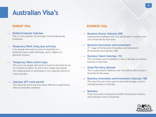 8	
  
PARENT VISA BUSINESS VISA
Skilled Graduate Subclass
This	
  is	
  a	
  very	
  popular	
  visa	
  amongst	
  recent	
  Engineering	
  
Graduates.	
  	
  
Business Owner Subclass 890
A	
  permanent	
  residence	
  visa.	
  You	
  will	
  be	
  able	
  to	
  travel	
  in	
  and	
  
out	
  of	
  Australia	
  for	
  ﬁve	
  years.	
  
Australian Visa’s
Temporary Work (long stay activity)
Is	
  for	
  people	
  who	
  want	
  to	
  come	
  to	
  Australia	
  on	
  a	
  
temporary	
  basis	
  under	
  Exchange,	
  sport,	
  religious	
  or	
  
domes?c	
  streams.	
  
Temporary Work (short stay)
This	
  visa	
  is	
  for	
  people	
  who	
  want	
  to	
  travel	
  to	
  Australia	
  for	
  up	
  
to	
  3	
  months	
  to	
  either:	
  Do	
  short-­‐term,	
  highly	
  specialised,	
  
non-­‐ongoing	
  work	
  or	
  par?cipate	
  in	
  non-­‐ongoing	
  cultural	
  or	
  
social	
  ac?vi?es.	
  
Subclass 457 work permit
This	
  visa	
  is	
  for	
  you	
  if	
  you	
  have	
  been	
  oﬀered	
  an	
  opportunity	
  
with	
  an	
  Australian	
  employer.	
  	
  
Business Innovation and Investment
2nd	
  	
  stage	
  of	
  the	
  Business	
  Innova?on	
  and	
  Investment	
  
(Provisional)	
  visa	
  (subclass	
  188)	
  
Business Talent Subclass 132
This	
  visa	
  allows	
  you	
  to	
  establish	
  a	
  new	
  or	
  develop	
  an	
  exis?ng	
  
business	
  in	
  Australia.	
  
State/Territory Sponser
This	
  is	
  a	
  permanent	
  residence	
  visa.	
  You	
  will	
  be	
  able	
  to	
  stay	
  in	
  
Australia	
  for	
  ﬁve	
  years.	
  
Business Innovation and Investment Subclass 188
This	
  visa	
  is	
  for	
  you	
  if	
  you	
  want	
  to	
  own	
  and	
  manage	
  a	
  new	
  or	
  
exis?ng	
  business	
  in	
  Australia	
  
Business
If	
  you	
  have	
  years	
  of	
  experience	
  within	
  the	
  business	
  industry	
  
and	
  wishing	
  to	
  move	
  to	
  Australia	
  	
  
 