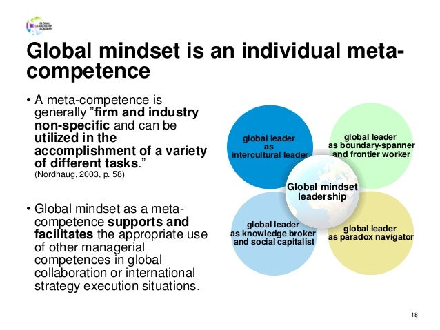 Why Is It Important To Have A Global Mindset Global mindset concept