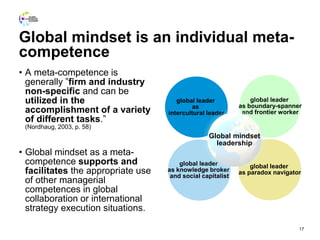 Global mindset concept | PDF