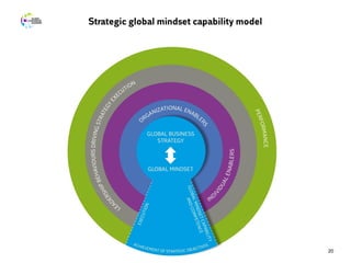Global mindset concept | PDF
