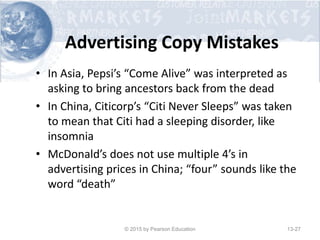 Advertising Copy Mistakes
• In Asia, Pepsi’s “Come Alive” was interpreted as
asking to bring ancestors back from the dead
• In China, Citicorp’s “Citi Never Sleeps” was taken
to mean that Citi had a sleeping disorder, like
insomnia
• McDonald’s does not use multiple 4’s in
advertising prices in China; “four” sounds like the
word “death”
© 2015 by Pearson Education 13-27
 