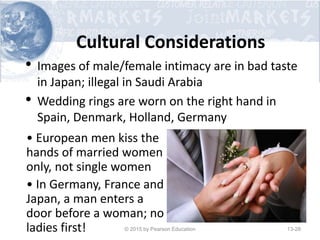 Cultural Considerations
• Images of male/female intimacy are in bad taste
in Japan; illegal in Saudi Arabia
• Wedding rings are worn on the right hand in
Spain, Denmark, Holland, Germany
• European men kiss the
hands of married women
only, not single women
• In Germany, France and
Japan, a man enters a
door before a woman; no
ladies first! © 2015 by Pearson Education 13-28
 