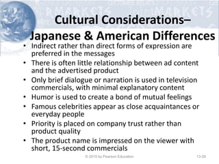 Cultural Considerations–
Japanese & American Differences
• Indirect rather than direct forms of expression are
preferred in the messages
• There is often little relationship between ad content
and the advertised product
• Only brief dialogue or narration is used in television
commercials, with minimal explanatory content
• Humor is used to create a bond of mutual feelings
• Famous celebrities appear as close acquaintances or
everyday people
• Priority is placed on company trust rather than
product quality
• The product name is impressed on the viewer with
short, 15-second commercials
© 2015 by Pearson Education 13-29
 