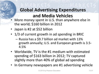 Global Advertising Expenditures
and Media Vehicles
• More money spent in U.S. than anywhere else in
the world; $160 billion in 2012
• Japan is #2 at $52 billion
• 1/3 of current growth in ad spending in BRIC
– Russia has a $9.7 billion ad market with 13%
growth annually; U.S. and European growth is 3.5-
4.5%
• Worldwide, TV is the #1 medium with estimated
spending of $163 billion in 2012; TV captured
slightly more than 40% of global ad spending
• In Germany newspapers are #1 advertising vehicle
© 2015 by Pearson Education 13-31
 