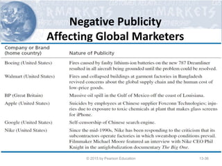 Negative Publicity
Affecting Global Marketers
© 2015 by Pearson Education 13-36
 