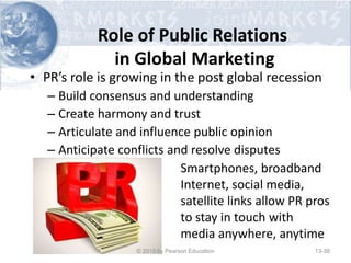 Role of Public Relations
in Global Marketing
• PR’s role is growing in the post global recession
– Build consensus and understanding
– Create harmony and trust
– Articulate and influence public opinion
– Anticipate conflicts and resolve disputes
Smartphones, broadband
Internet, social media,
satellite links allow PR pros
to stay in touch with
media anywhere, anytime
© 2015 by Pearson Education 13-38
 
