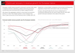  108	 | Regional views – Europe
Continued recovery in revenue growth for European telcos
202020192018201721062015201420132...