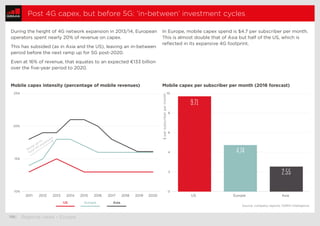  110	| Regional views – Europe
Post 4G capex, but before 5G: ‘in-between’ investment cycles
10%
15%
20%
25%
20202019201820...
