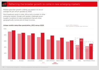  17	 | Consumer insights – Mobile adoption and device ownership
Reflecting the broader growth to come in new emerging mark...