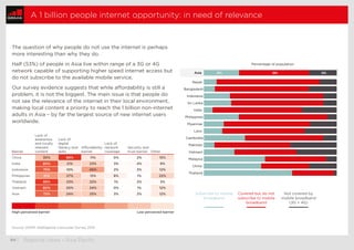  94	| Regional views – Asia Pacific
A 1 billion people internet opportunity: in need of relevance
The question of why peop...