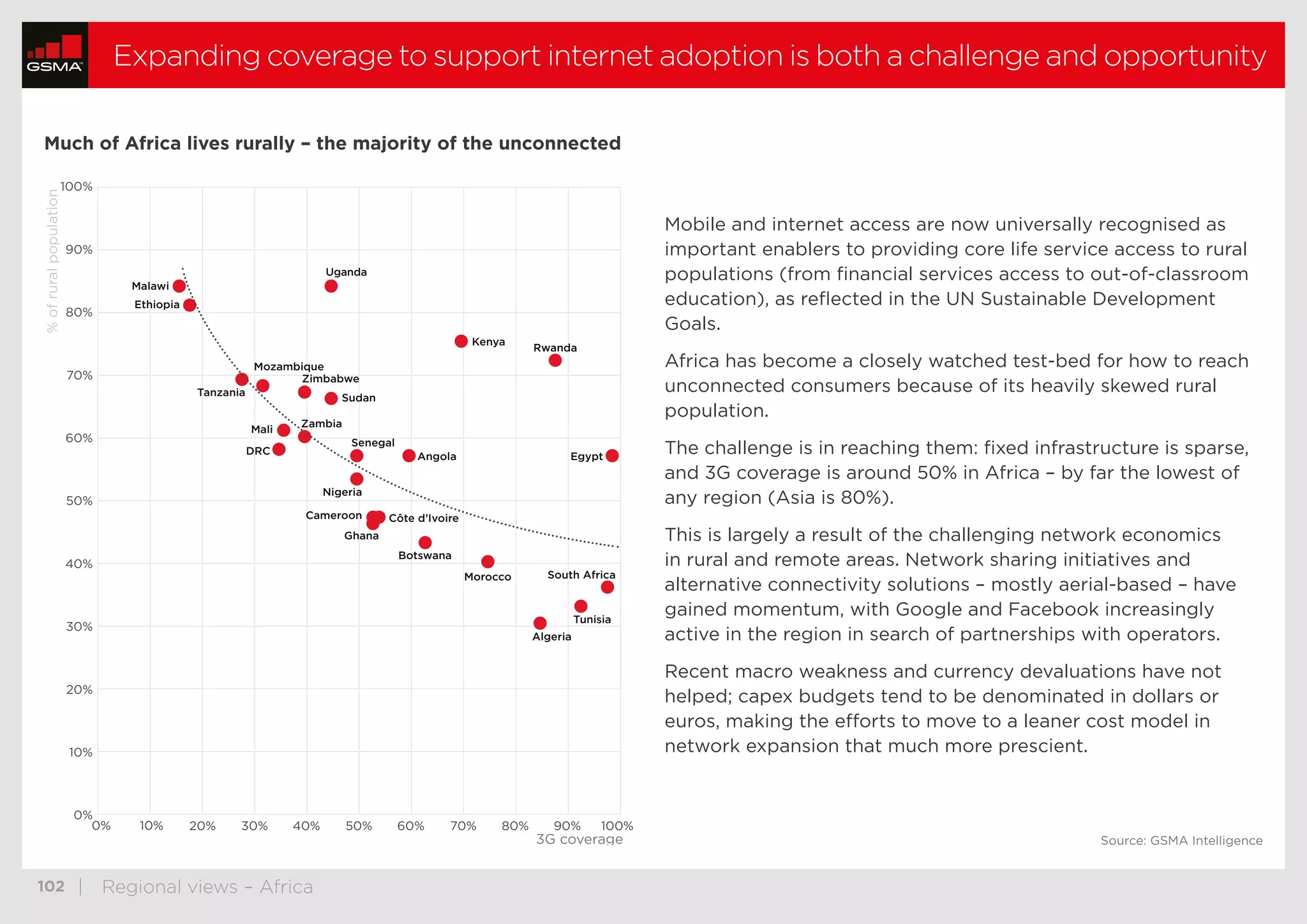  102	 | Regional views – Africa
Expanding coverage to support internet adoption is both a challenge and opportunity
Source: GSMA Intelligence
Mobile and internet access are now universally recognised as
important enablers to providing core life service access to rural
populations (from financial services access to out-of-classroom
education), as reflected in the UN Sustainable Development
Goals.
Africa has become a closely watched test-bed for how to reach
unconnected consumers because of its heavily skewed rural
population.
The challenge is in reaching them: fixed infrastructure is sparse,
and 3G coverage is around 50% in Africa – by far the lowest of
any region (Asia is 80%).
This is largely a result of the challenging network economics
in rural and remote areas. Network sharing initiatives and
alternative connectivity solutions – mostly aerial-based – have
gained momentum, with Google and Facebook increasingly
active in the region in search of partnerships with operators.
Recent macro weakness and currency devaluations have not
helped; capex budgets tend to be denominated in dollars or
euros, making the efforts to move to a leaner cost model in
network expansion that much more prescient.
Much of Africa lives rurally – the majority of the unconnected
100%
90%
80%
70%
60%
50%
40%
30%
20%
10%
0%
0% 10% 20% 30% 40% 50% 60% 70% 80% 90% 100%
%ofruralpopulation
3G coverage
Malawi
Uganda
Tanzania
DRC
Sudan
Senegal
Nigeria
Angola
Kenya
Rwanda
Egypt
South Africa
Tunisia
Algeria
Morocco
Botswana
Côte d’Ivoire
Ghana
Cameroon
Zambia
Ethiopia
Mali
Mozambique
Zimbabwe
thumbnails previous nextstopstop
 