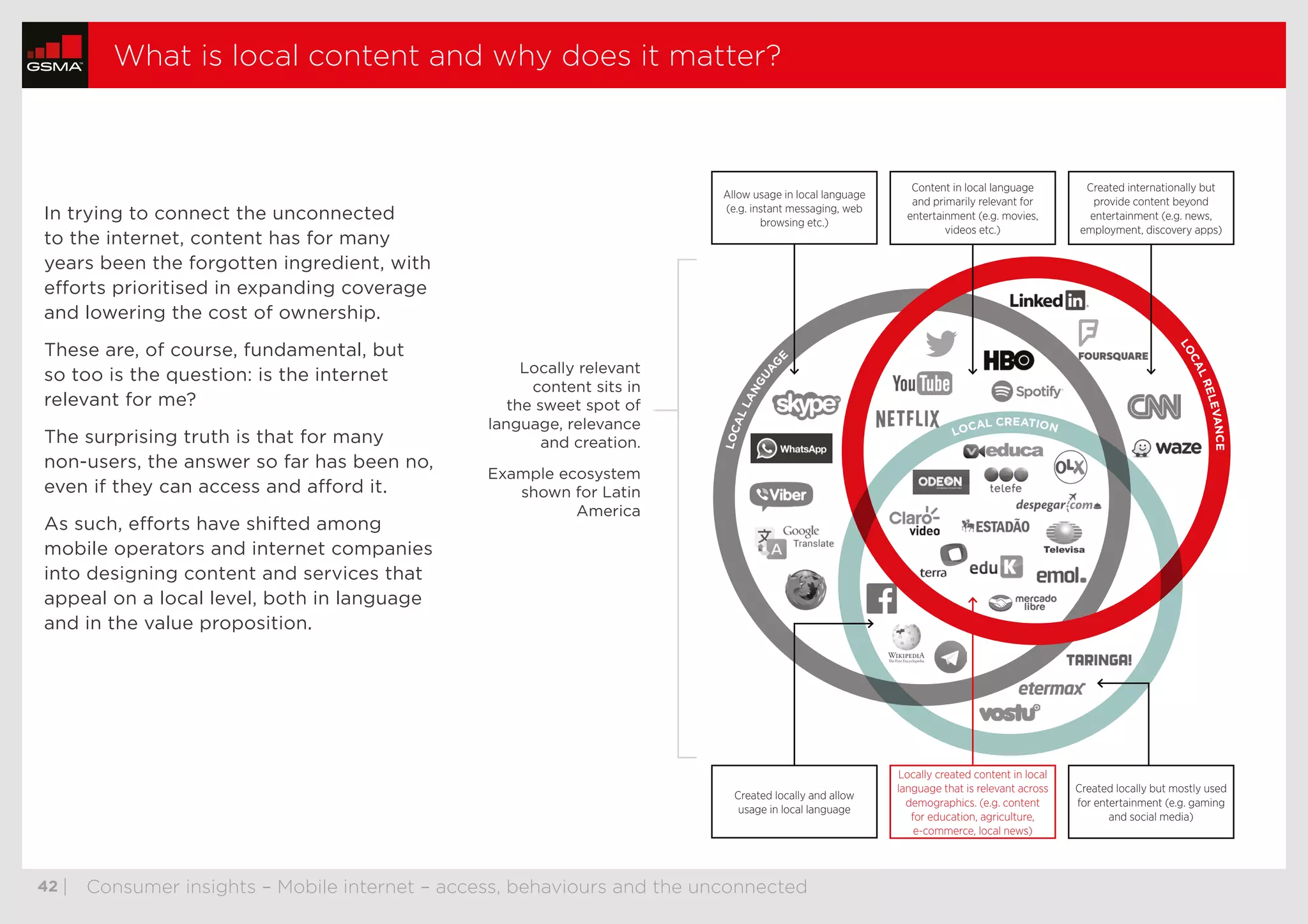  42	| Consumer insights – Mobile internet – access, behaviours and the unconnected
What is local content and why does it matter?
In trying to connect the unconnected
to the internet, content has for many
years been the forgotten ingredient, with
efforts prioritised in expanding coverage
and lowering the cost of ownership.
These are, of course, fundamental, but
so too is the question: is the internet
relevant for me?
The surprising truth is that for many
non-users, the answer so far has been no,
even if they can access and afford it.
As such, efforts have shifted among
mobile operators and internet companies
into designing content and services that
appeal on a local level, both in language
and in the value proposition.
Content in local language
and primarily relevant for
entertainment (e.g. movies,
videos etc.)
Locally created content in local
language that is relevant across
demographics. (e.g. content
for education, agriculture,
e-commerce, local news)
Created internationally but
provide content beyond
entertainment (e.g. news,
employment, discovery apps)
Created locally but mostly used
for entertainment (e.g. gaming
and social media)
Allow usage in local language
(e.g. instant messaging, web
browsing etc.)
Created locally and allow
usage in local language
LOCALLANGUAG
E
LOCALRELEVANCE
LOCAL CREATION
Locally relevant
content sits in
the sweet spot of
language, relevance
and creation.
Example ecosystem
shown for Latin
America
thumbnails previous nextstop
 
