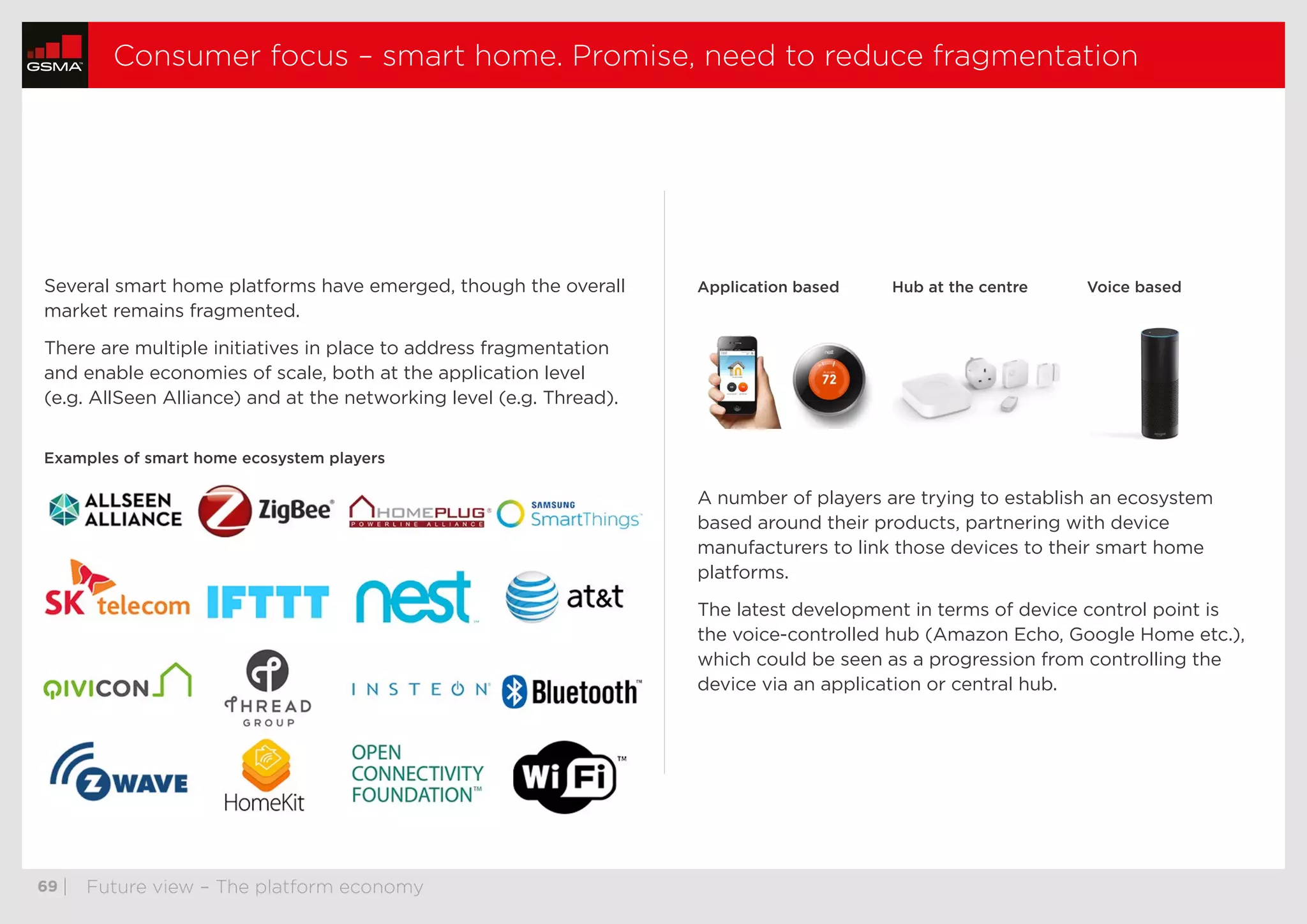 69	| Future view – The platform economy
Consumer focus – smart home. Promise, need to reduce fragmentation
Several smart home platforms have emerged, though the overall
market remains fragmented.
There are multiple initiatives in place to address fragmentation
and enable economies of scale, both at the application level
(e.g. AllSeen Alliance) and at the networking level (e.g. Thread).
A number of players are trying to establish an ecosystem
based around their products, partnering with device
manufacturers to link those devices to their smart home
platforms.
The latest development in terms of device control point is
the voice-controlled hub (Amazon Echo, Google Home etc.),
which could be seen as a progression from controlling the
device via an application or central hub.
Application based Hub at the centre Voice based
Examples of smart home ecosystem players
thumbnails previous nextstop
 