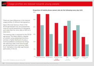  35	| Consumer insights – Mobile internet – access, behaviours and the unconnected
Usage profiles are skewed towards young...