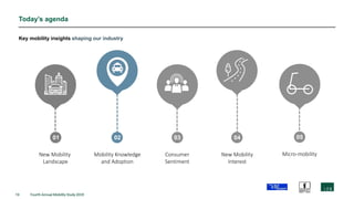 13 Fourth Annual Mobility Study 2019
Today’s agenda
01 03 04
New Mobility
Landscape
Consumer
Sentiment
New Mobility
Interest
05
Micro-mobility
Key mobility insights shaping our industry
02
Mobility Knowledge
and Adoption
 