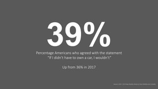 21 Fourth Annual Mobility Study 2019
21
39%Percentage Americans who agreed with the statement
“If I didn’t have to own a car, I wouldn’t”
Up from 36% in 2017
Source: 2016 - 2019 New Mobility Study by Vison Mobility and Curiosity
 