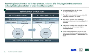 Mobility Ecosystem Evolution The 4th Annual New Mobility Study 2019 | PPTX