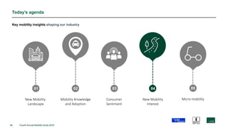 34 Fourth Annual Mobility Study 2019
Today’s agenda
01
New Mobility
Landscape
Mobility Knowledge
and Adoption
Consumer
Sentiment
New Mobility
Interest
05
Micro-mobility
Key mobility insights shaping our industry
02 03 04
 