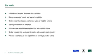 5 Fourth Annual Mobility Study 2019
Our goals
 Understand peoples’ attitudes about mobility
 Discover peoples’ needs and wants in mobility
 Better understand openness to new types of mobility options
 Identify the barriers to adoption
 Uncover new possibilities relevant to a new mobility future
 Global viewpoint to understand relative advances in each country
 Provide a sampling of our capabilities to assist you in the future
 