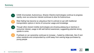 51 Fourth Annual Mobility Study 2019
Summary
 CASE (Connected, Autonomous, Shared, Electric) technologies continue to progress
rapidly, even as consumer interest continues to slow for Autonomous
 Ride Hailing has become so ubiquitous that it is almost on par with traditional
transportation options in terms of consumer usage and knowledge
 Though other shared mobility technologies are showing plateauing or declines in
consumer interest, usage is still well behind awareness, suggesting potential strong
upside to come.
 Pushback on car ownership continues to increase – fueled by millennials, Gen Z and
urban residents and compounded by a shift away from owning large purchases by
young people
1
2
3
4
 