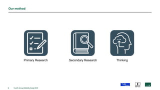 6 Fourth Annual Mobility Study 2019
Our method
Primary Research Secondary Research Thinking
 
