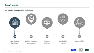 9 Fourth Annual Mobility Study 2019
Today’s agenda
01 02 03 04
New Mobility
Landscape
Mobility Knowledge
and Adoption
Consumer
Sentiment
New Mobility
Interest
05
Micro-mobility
Key mobility insights shaping our industry
 