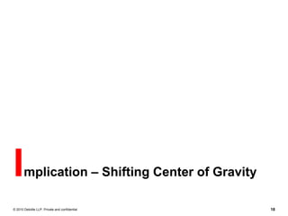 I      mplication – Shifting Center of Gravity

© 2010 Deloitte LLP. Private and confidential    18
 
