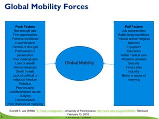 Global Mobility Forces

         Push Factors                                                                                   Pull Factors
        Not enough jobs                                                                              Job opportunities
       Few opportunities                                                                          Better living conditions
      Primitive conditions                                                                        Political and/or religious
         Desertification                                                                                   freedom
       Famine or drought                                                                                 Enjoyment
         Political fear or                                                                                Education
           persecution                                                                              Better medical care
       Poor medical care                                                                            Attractive climates
         Loss of wealth                              Global Mobility                                       Security
        Natural disasters                                                                                Family links
          Death threats                                                                                    Industry
       Lack of political or                                                                          Better chances of
       religious freedom                                                                                  marrying
            Pollution
          Poor housing
     Landlord/tenant issues
             Bullying
         Discrimination
    Poor chances of marrying

      Everett S. Lee (1966). "A Theory of Migration". University of Pennsylvania. http://www.jstor.org/pss/2060063. Retrieved
    © 2010 Deloitte LLP. Private and confidential       February 13, 2010.
2                                                     © 2010 Wipro Ltd - Confidential
 