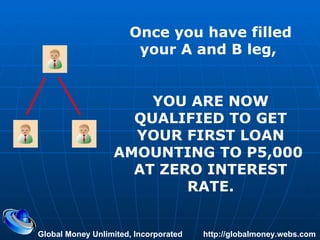 Global Money Unlimited, Incorporated  http://globalmoney.webs.com Once you have filled your A and B leg,  YOU ARE NOW QUALIFIED TO GET YOUR FIRST LOAN AMOUNTING TO P5,000  AT ZERO INTEREST RATE. 