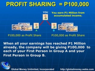 PROFIT SHARING  = P100,000 Global Money Unlimited, Incorporated  http://globalmoney.webs.com YOU A B When all your earnings has reached P1 Million already, the company will be giving P100,000  to each of your First Person in Group A and your First Person in Group B.   You earn P1 Million from accumulated income. P100,000 as Profit Share P100,000 as Profit Share 