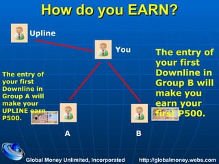 How do you EARN? Global Money Unlimited, Incorporated  http://globalmoney.webs.com You Upline A B The entry of your first Downline in Group B will make you earn your first P500. The entry of your first Downline in Group A will make your UPLINE earn  P500. 