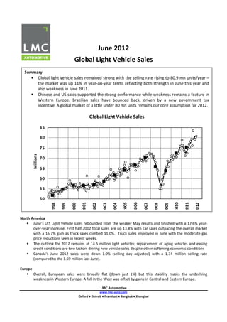 June 2012
                                        Global Light Vehicle Sales
  Summary
     • Global light vehicle sales remained strong with the selling rate rising to 80.9 mn units/year –
       the market was up 11% in year-on-year terms reflecting both strength in June this year and
       also weakness in June 2011.
     • Chinese and US sales supported the strong performance while weakness remains a feature in
       Western Europe. Brazilian sales have bounced back, driven by a new government tax
       incentive. A global market of a little under 80 mn units remains our core assumption for 2012.

                                                      Global Light Vehicle Sales

                   85

                   80

                   75
        Millions




                   70

                   65

                   60

                   55

                   50
                                               2001




                                                                             2005

                                                                                    2006




                                                                                                                2010

                                                                                                                       2011
                        1998

                               1999

                                      2000



                                                       2002

                                                               2003

                                                                      2004




                                                                                           2007

                                                                                                  2008

                                                                                                         2009




                                                                                                                              2012



North America
   • June’s U.S Light Vehicle sales rebounded from the weaker May results and finished with a 17.6% year-
       over-year increase. First half 2012 total sales are up 13.4% with car sales outpacing the overall market
       with a 15.7% gain as truck sales climbed 11.0%. Truck sales improved in June with the moderate gas
       price reductions seen in recent weeks.
   • The outlook for 2012 remains at 14.5 million light vehicles; replacement of aging vehicles and easing
       credit conditions are two factors driving new vehicle sales despite other softening economic conditions
   • Canada’s June 2012 sales were down 1.0% (selling day adjusted) with a 1.74 million selling rate
       (compared to the 1.69 million last June).

Europe
   • Overall, European sales were broadly flat (down just 1%) but this stability masks the underlying
       weakness in Western Europe. A fall in the West was offset by gains in Central and Eastern Europe.

                                                              LMC Automotive
                                                           www.lmc-auto.com
                                             Oxford ♦ Detroit ♦ Frankfurt ♦ Bangkok ♦ Shanghai
 