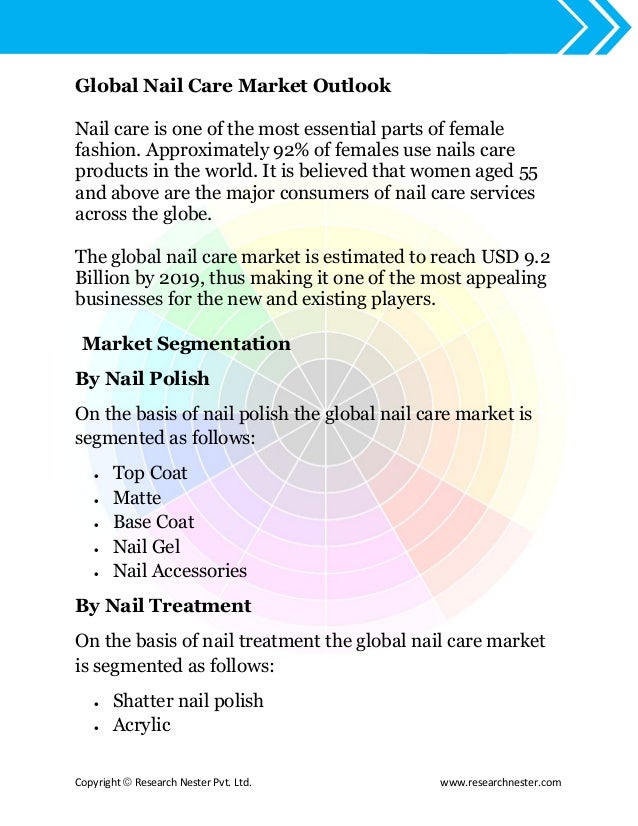 Nail care products market size, demand & global opportunity analysis