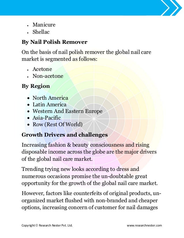Nail care products market size, demand & global opportunity analysis