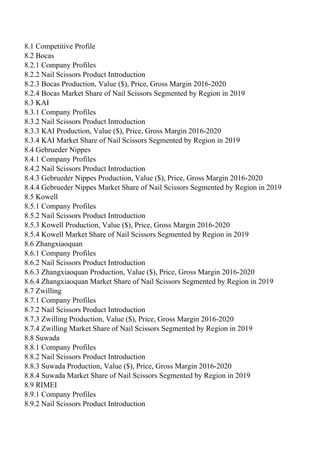 8.1 Competitive Profile
8.2 Bocas
8.2.1 Company Profiles
8.2.2 Nail Scissors Product Introduction
8.2.3 Bocas Production, Value ($), Price, Gross Margin 2016-2020
8.2.4 Bocas Market Share of Nail Scissors Segmented by Region in 2019
8.3 KAI
8.3.1 Company Profiles
8.3.2 Nail Scissors Product Introduction
8.3.3 KAI Production, Value ($), Price, Gross Margin 2016-2020
8.3.4 KAI Market Share of Nail Scissors Segmented by Region in 2019
8.4 Gebrueder Nippes
8.4.1 Company Profiles
8.4.2 Nail Scissors Product Introduction
8.4.3 Gebrueder Nippes Production, Value ($), Price, Gross Margin 2016-2020
8.4.4 Gebrueder Nippes Market Share of Nail Scissors Segmented by Region in 2019
8.5 Kowell
8.5.1 Company Profiles
8.5.2 Nail Scissors Product Introduction
8.5.3 Kowell Production, Value ($), Price, Gross Margin 2016-2020
8.5.4 Kowell Market Share of Nail Scissors Segmented by Region in 2019
8.6 Zhangxiaoquan
8.6.1 Company Profiles
8.6.2 Nail Scissors Product Introduction
8.6.3 Zhangxiaoquan Production, Value ($), Price, Gross Margin 2016-2020
8.6.4 Zhangxiaoquan Market Share of Nail Scissors Segmented by Region in 2019
8.7 Zwilling
8.7.1 Company Profiles
8.7.2 Nail Scissors Product Introduction
8.7.3 Zwilling Production, Value ($), Price, Gross Margin 2016-2020
8.7.4 Zwilling Market Share of Nail Scissors Segmented by Region in 2019
8.8 Suwada
8.8.1 Company Profiles
8.8.2 Nail Scissors Product Introduction
8.8.3 Suwada Production, Value ($), Price, Gross Margin 2016-2020
8.8.4 Suwada Market Share of Nail Scissors Segmented by Region in 2019
8.9 RIMEI
8.9.1 Company Profiles
8.9.2 Nail Scissors Product Introduction
 