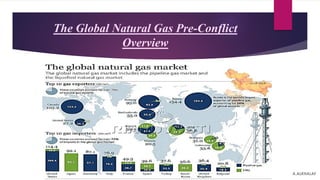 The Global Natural Gas Pre-Conflict
Overview
A.ALKHALAF
 