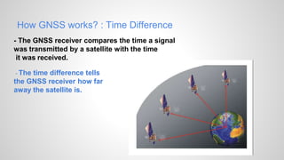 How GNSS works? : Time Difference
- The GNSS receiver compares the time a signal
was transmitted by a satellite with the time
it was received.
- The time difference tells
the GNSS receiver how far
away the satellite is.
 